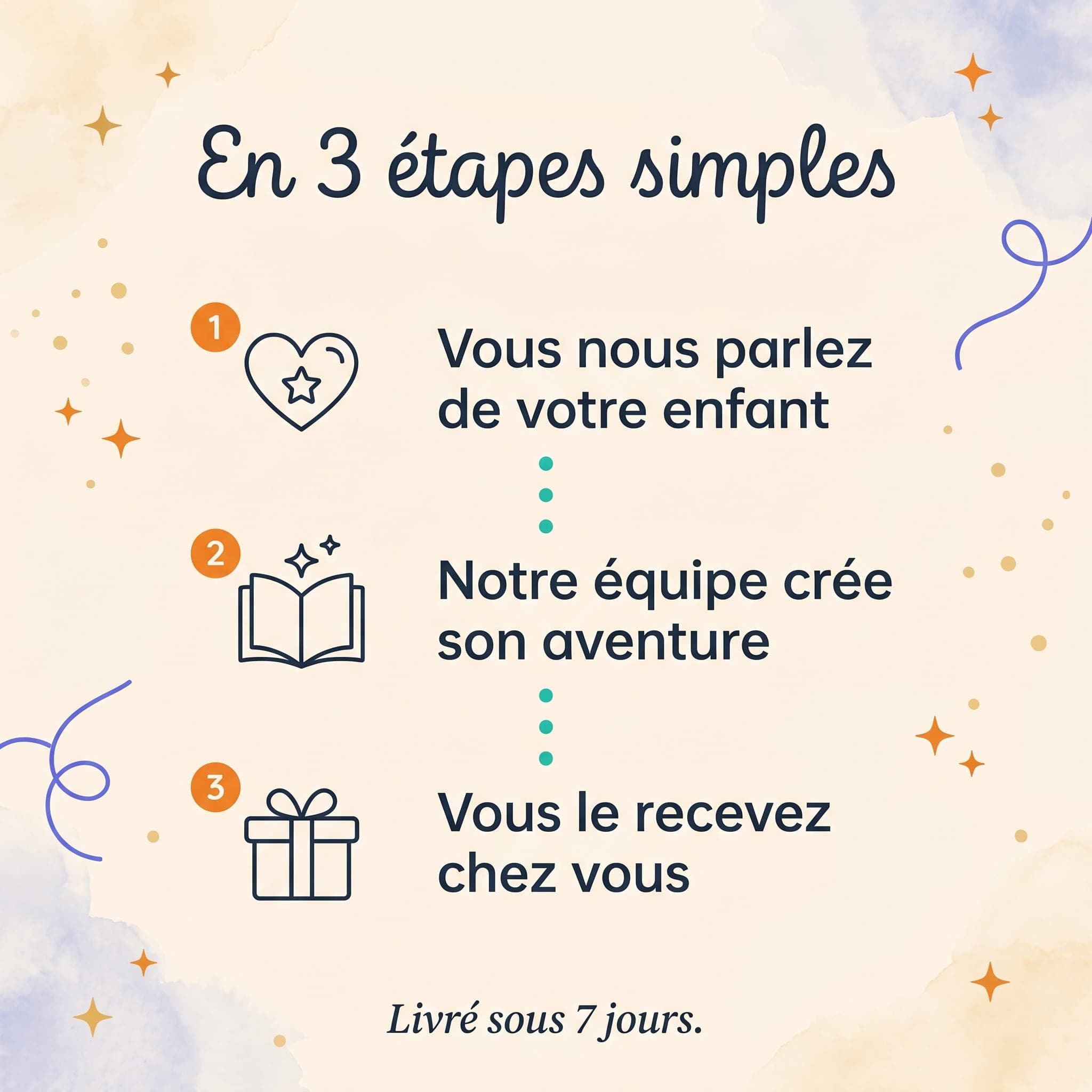 Mon premier voyage dans l'espace — comment ça marche