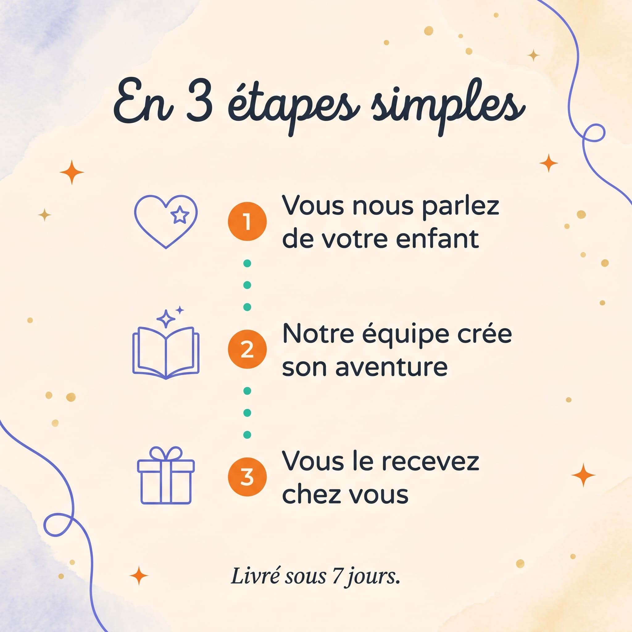 Mon Noël magique — comment ça marche