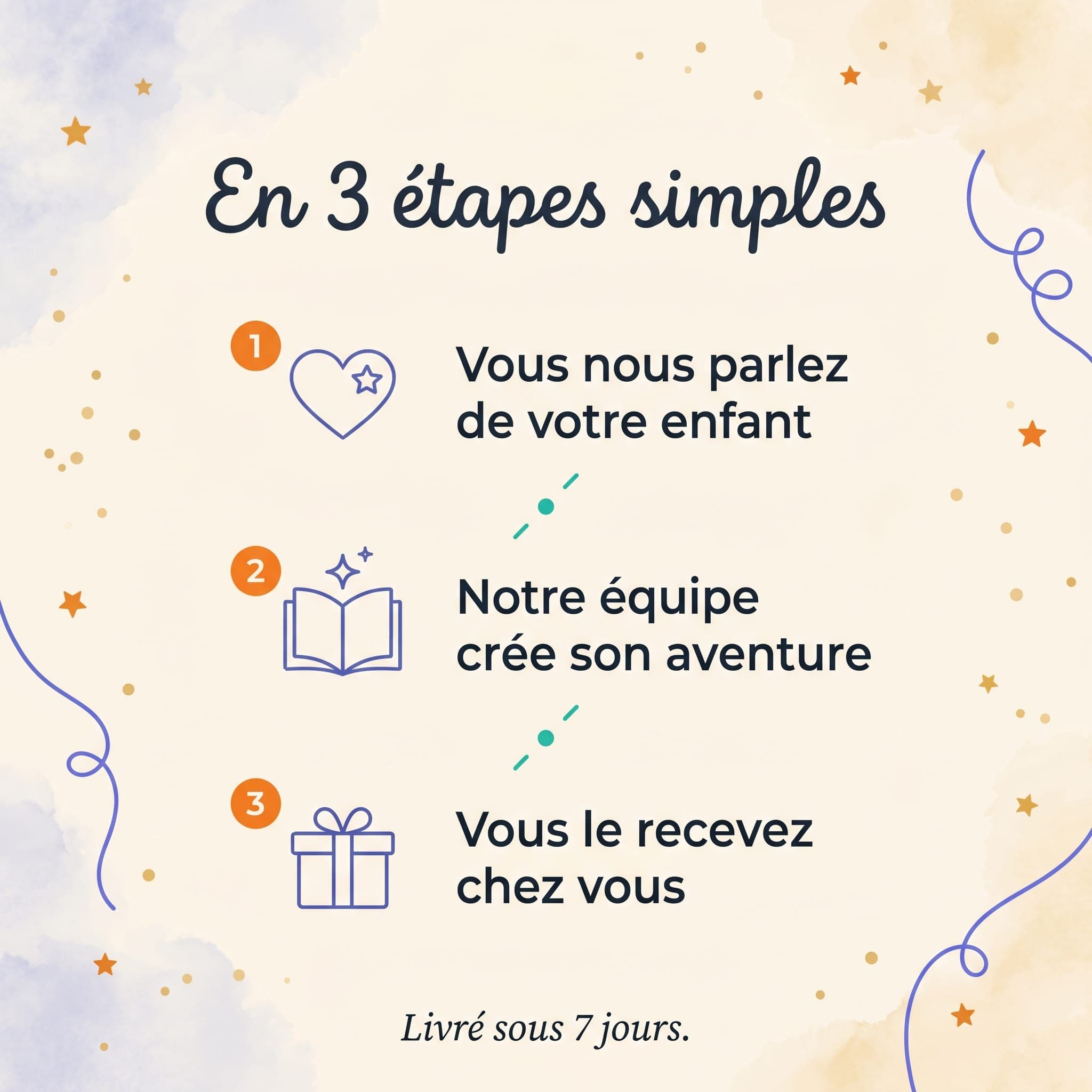 Mon livre sur mesure — comment ça marche
