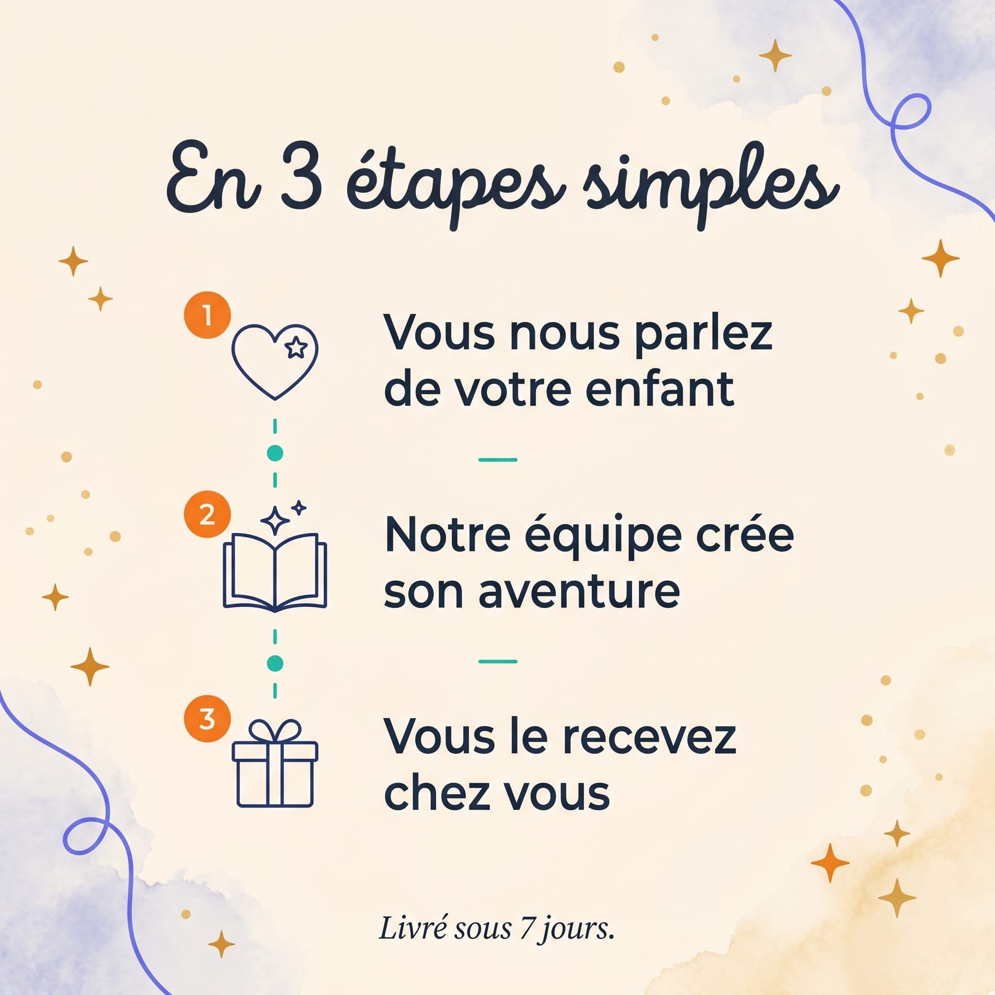Mon papa et moi — comment ça marche