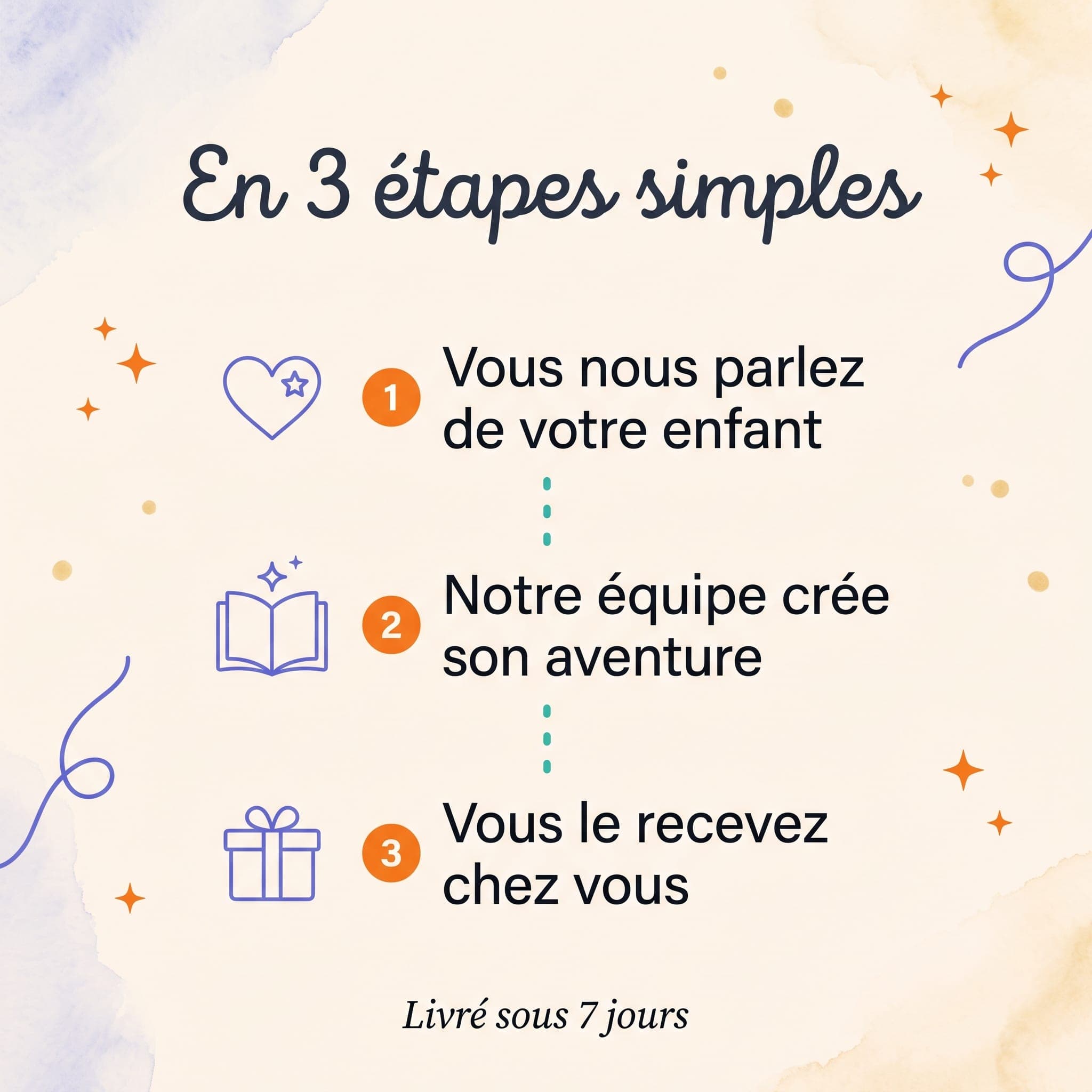 Mon petit avion — comment ça marche