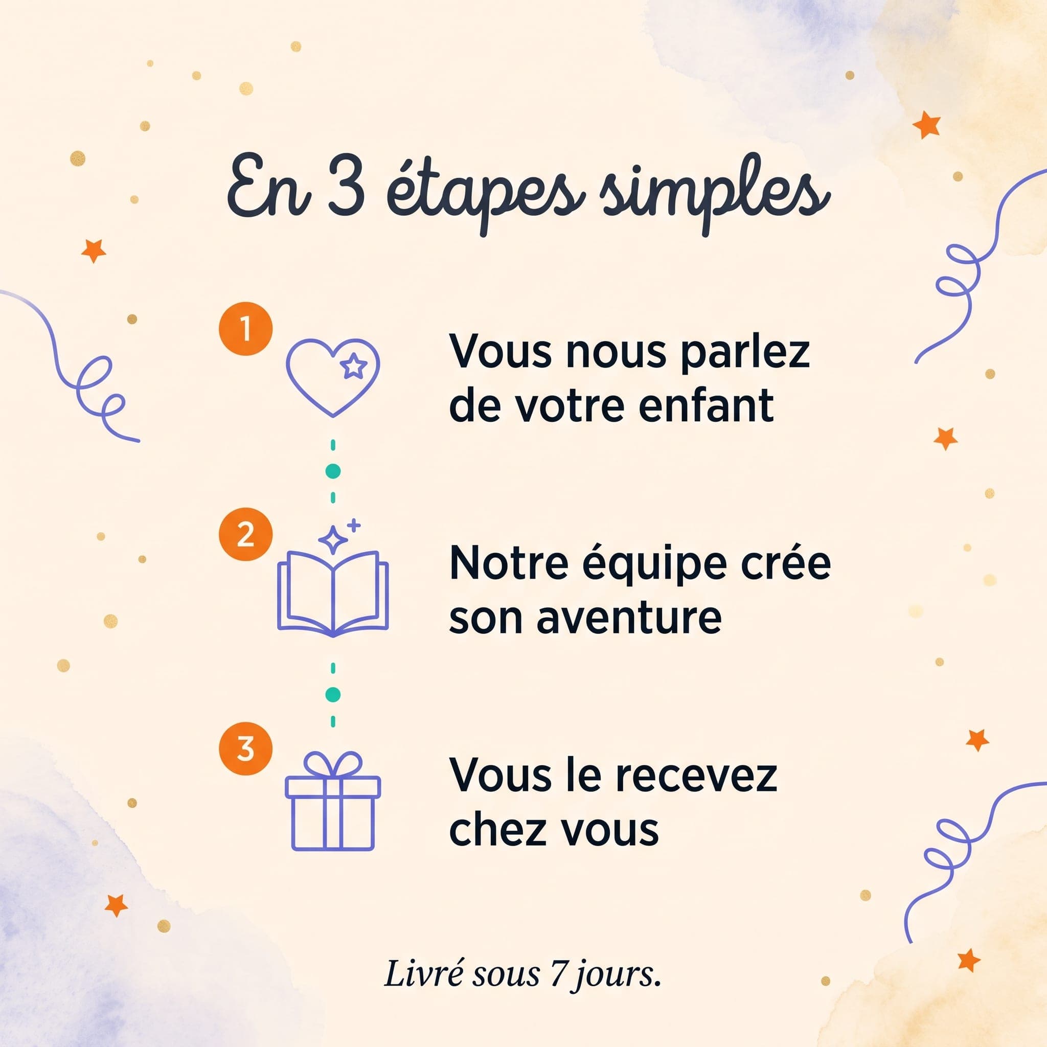Ma maman et moi — comment ça marche