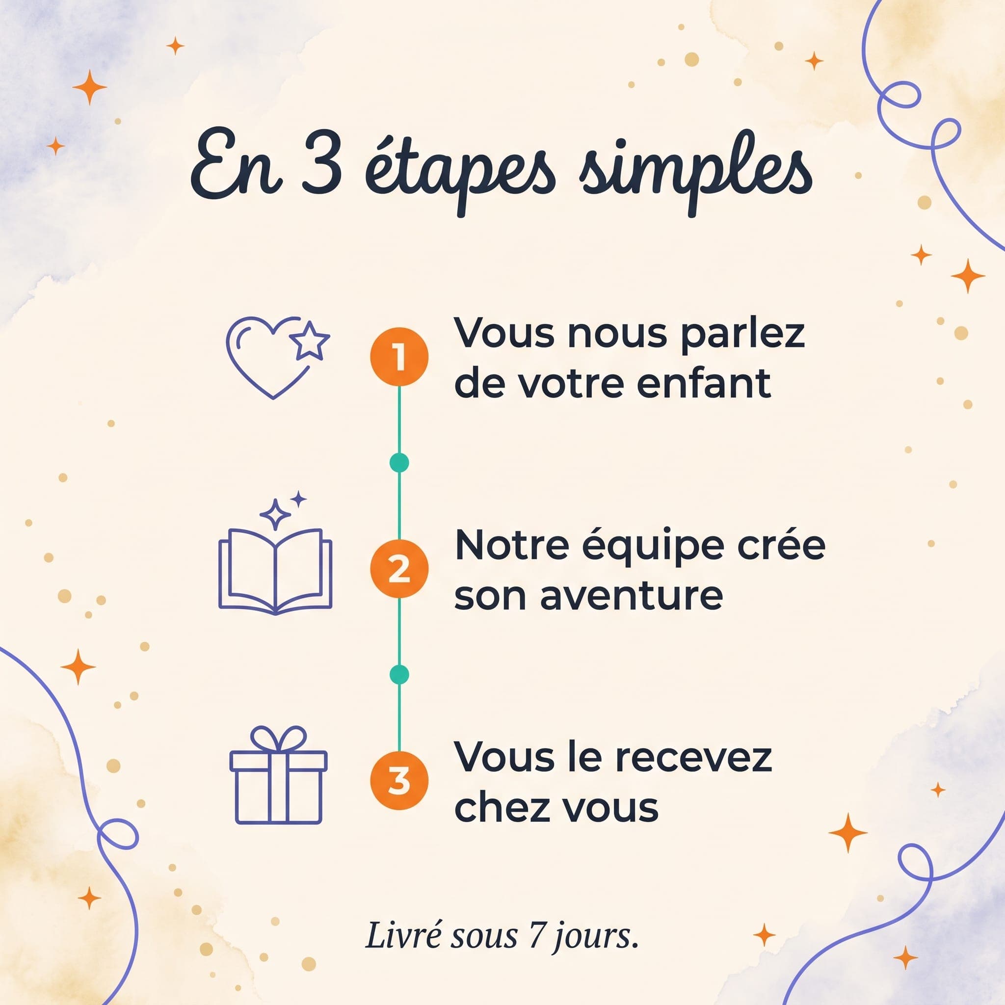 On déménage ! — comment ça marche